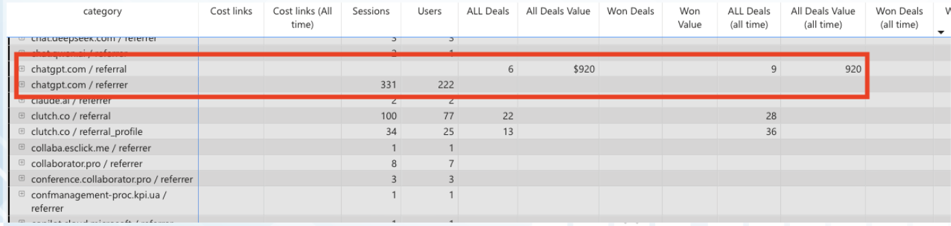 Результати стратегії Link Building по Power BI