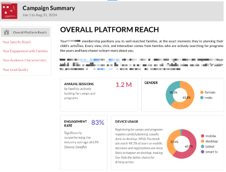 Результат маркетингової аналітики для освітньої онлайн-платформи