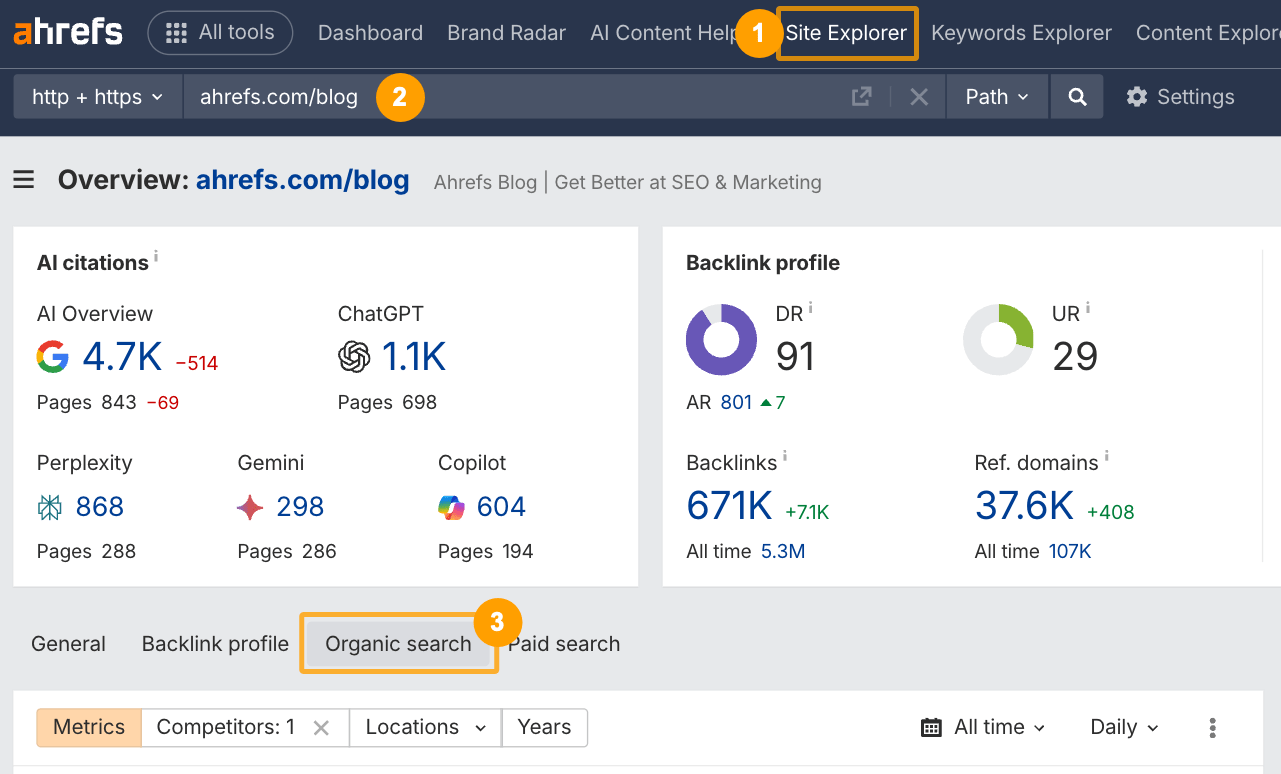 Аналіз падіння трафіку сайту через Ahrefs
