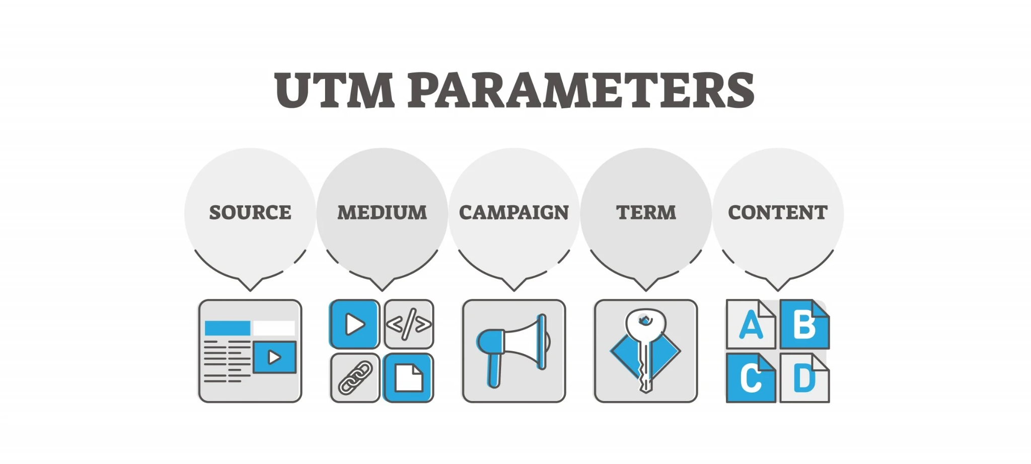 UTM-мітки CRM і GA4 не збігаються