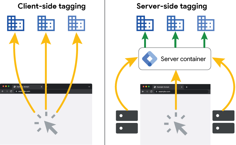 Налаштування Meta CAPI через Google Tag Manager Server-Side