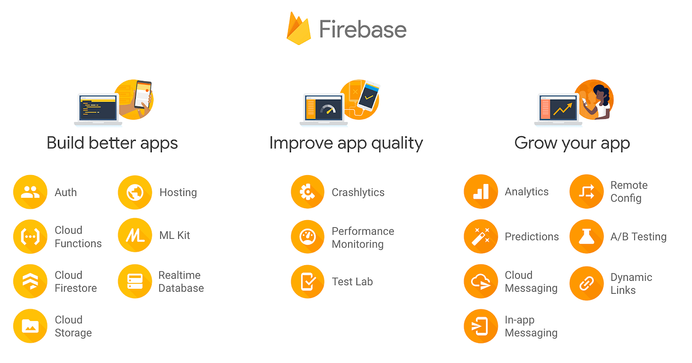 Firebase (Google Analytics for Firebase)