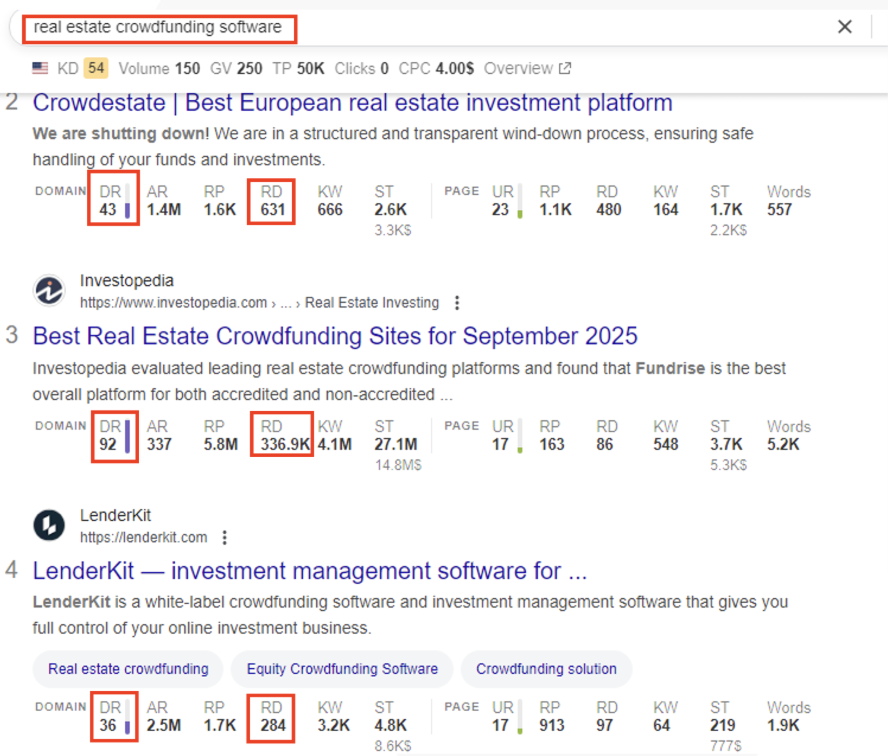 SERP по анкору real estate crowdfunding software
