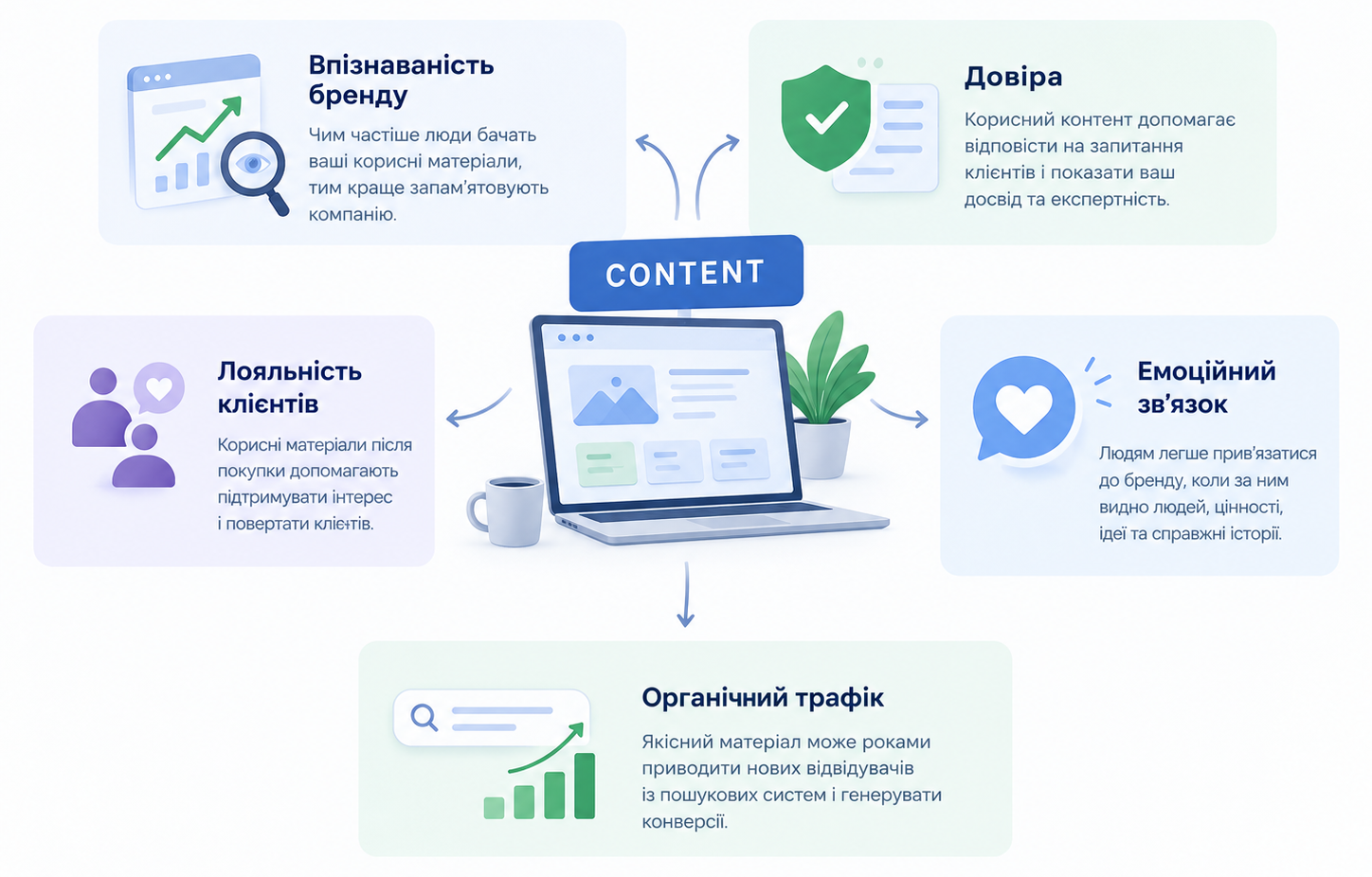 Чому бізнесу важливо розповідати про себе в мережі