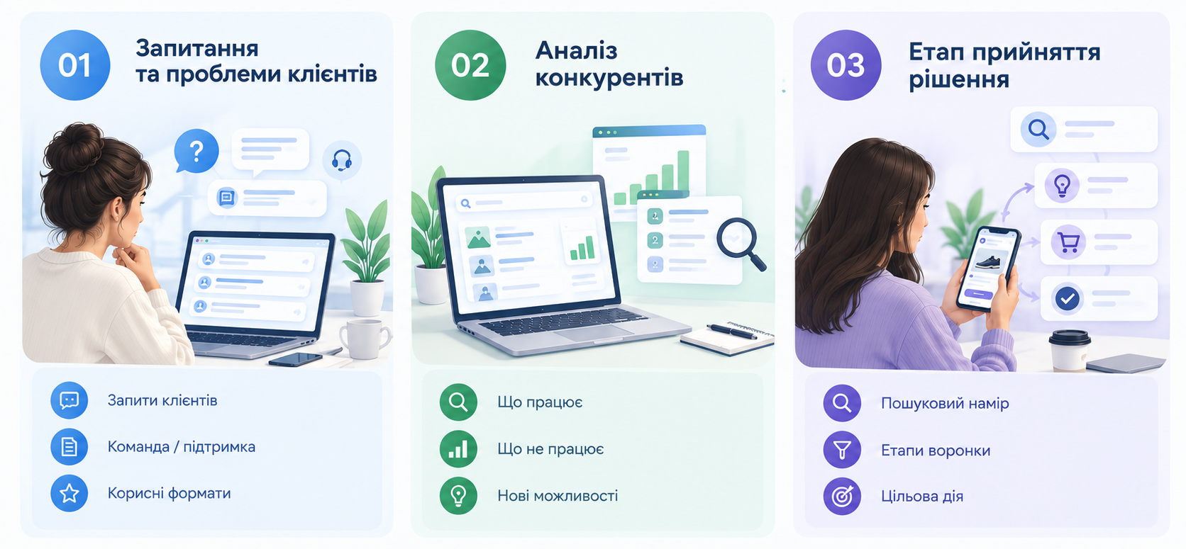 Як зрозуміти, який контент буде цікавий вашим клієнтам
