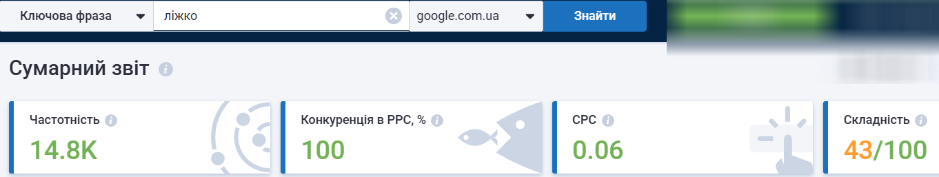 Результати за високочастотним запитом «ліжко» для MebelMarket