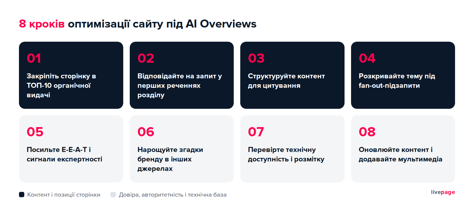 8 кроків оптимізації сайту під AI Overviews