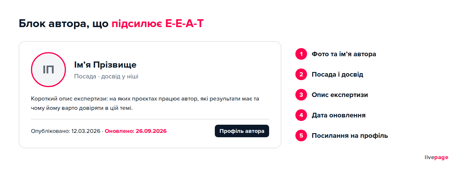 Блок автора, який підсилює E-E-A-T: експертиза, досвід і дата оновлення