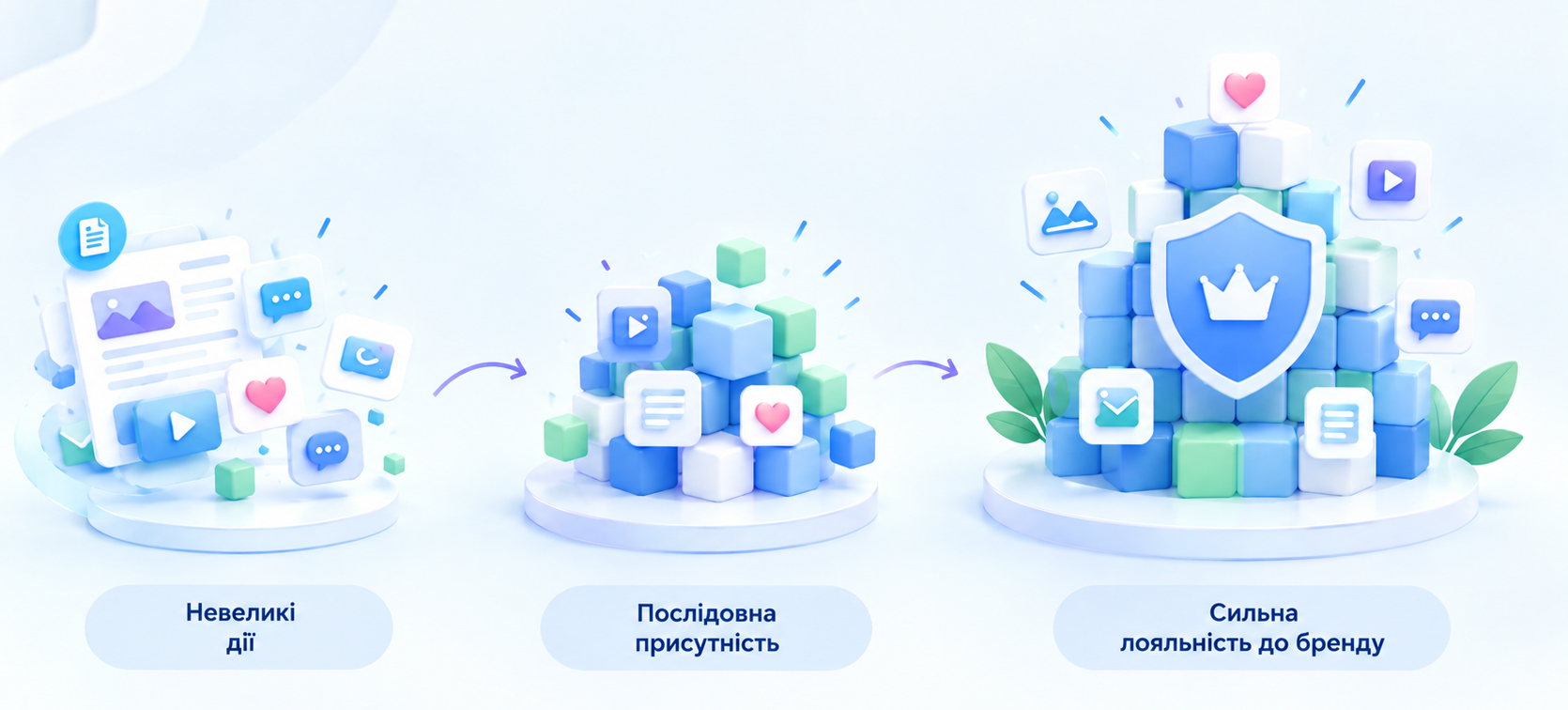 Чому регулярна присутність бренду важливіша за великі кампанії